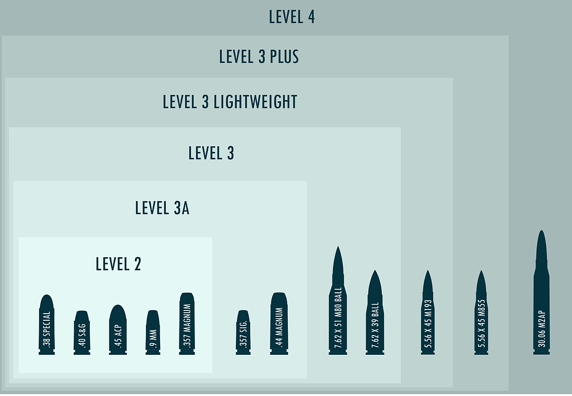 NIJ Bulletproof Test